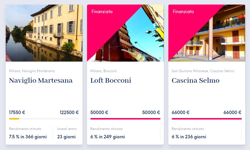 Crowdfunding Immobiliare Italia: andamento aggiornato